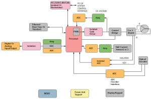 Accionamientos ADI Accionamientos ADI