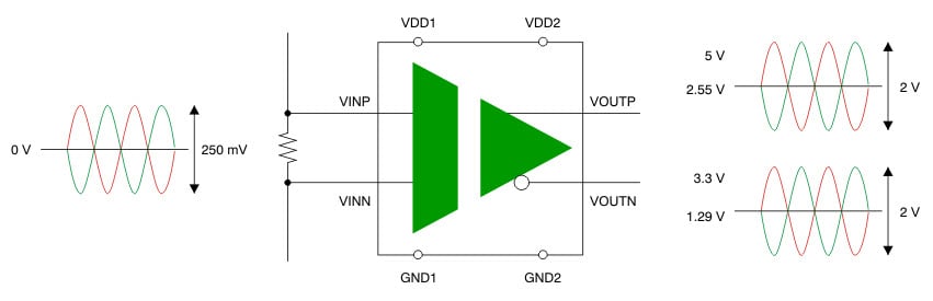 Amplificadores de aislamiento de máximo diferencial AMC1200 de Texas Instruments