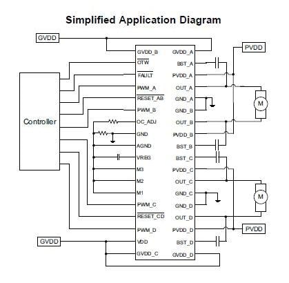 Texas Instruments DRV8412 Dual-Motor Driver Application Diagram