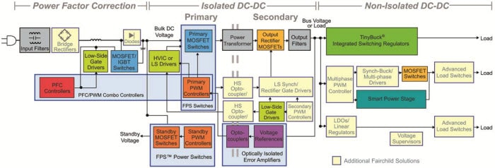 Diagrama de bloques