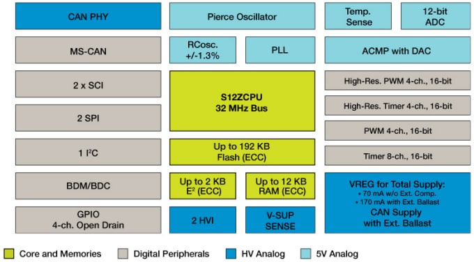 Diagrama de bloques