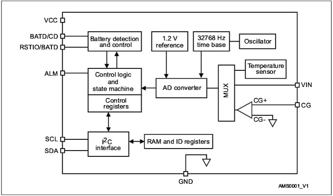 Configuración de contactos