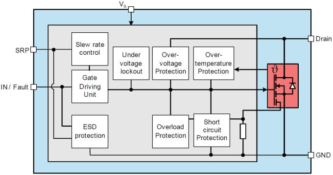 Diagrama de bloques BTS3256