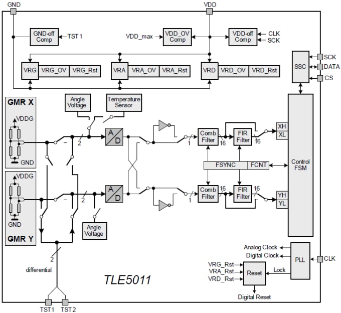 Diagrama de bloques