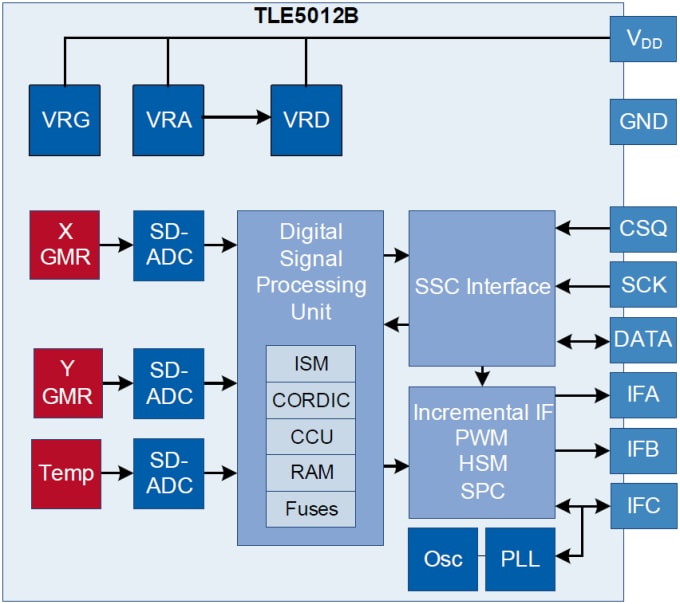 Diagrama de bloques