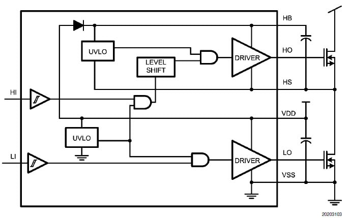 LM5101BMA de Texas Instruments / National Semiconductor