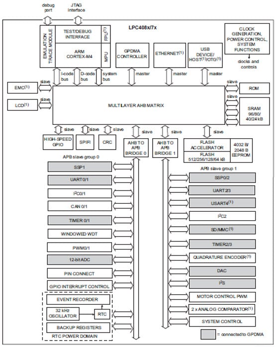 Diagrama de bloques