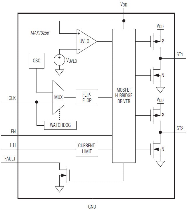 Diagrama funcional