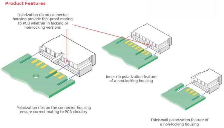 https://www.mouser.es/images/microsites/Molex%20EdgeMate%20Product%20Features.jpg