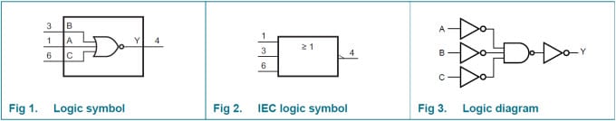 Diagrama funcional
