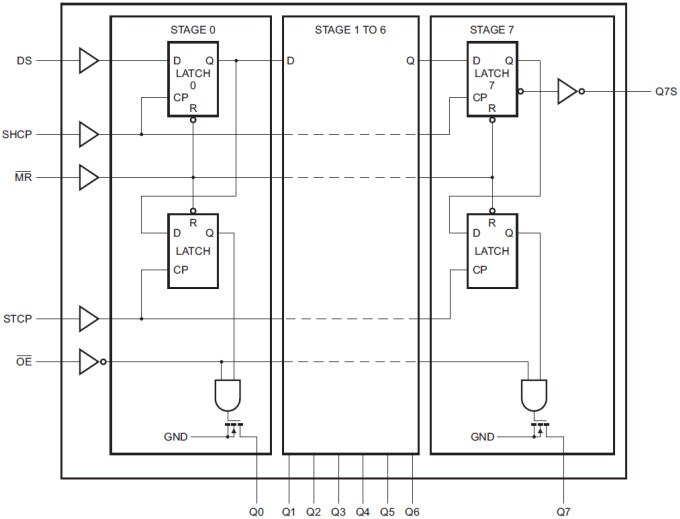 Diagrama lógico NPIC6C595/595_Q100