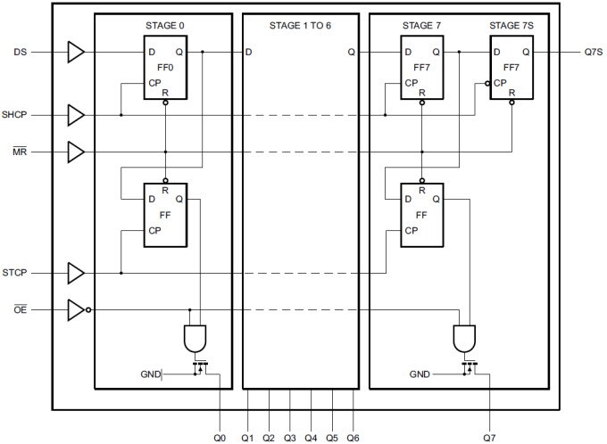 Diagrama lógico NPIC6C596A/596_Q100