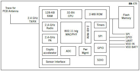 Diagrama de bloques