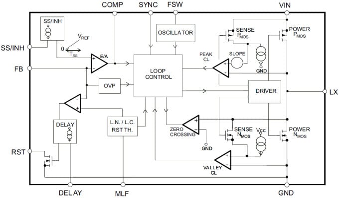 Diagrama de bloques