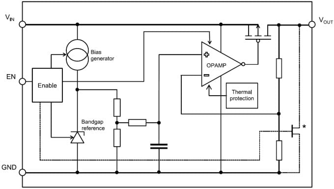 Diagrama de bloques
