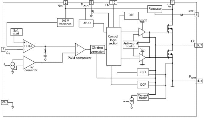 Diagrama de bloques funcional