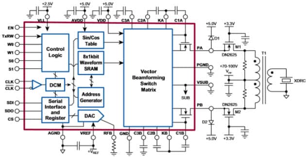 Diagrama de bloques del controlador de fuente formadora de haces de ultrasonido y alta velocidad MD2133 de Supertex