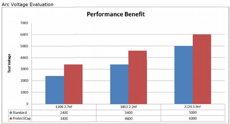 Arc Voltage Evaluation