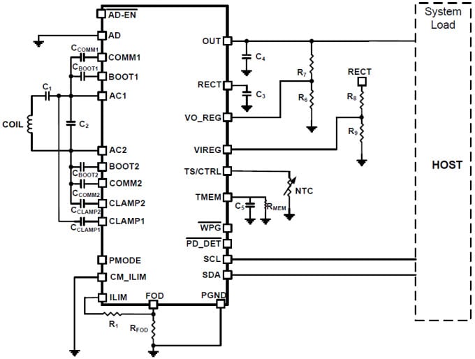 Esquema simplificado