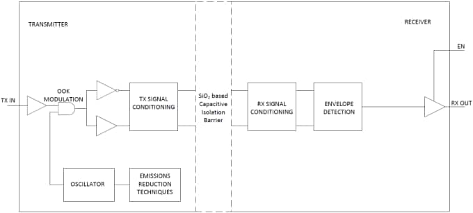 Diagrama de bloques funcional