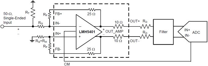 Diagrama de bloques funcional