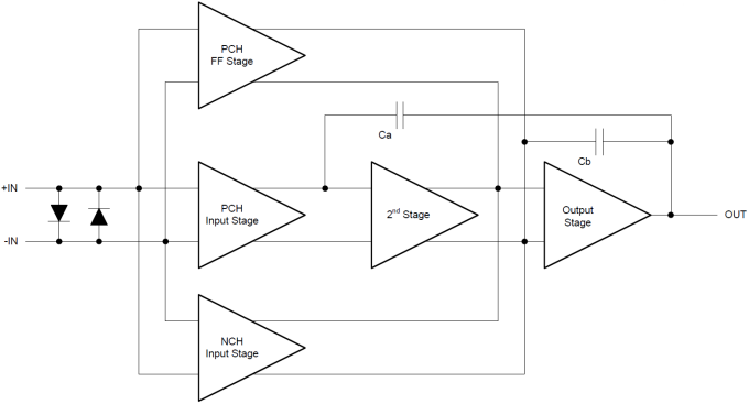 Diagrama de bloques funcional