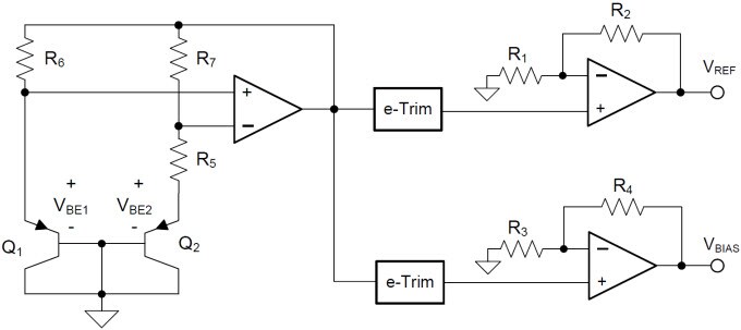 Diagrama de bloques funcional