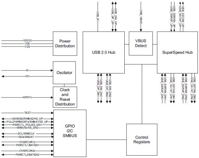 Diagrama de bloques