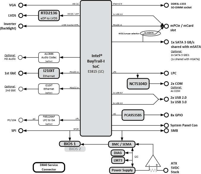 Diagrama de bloques
