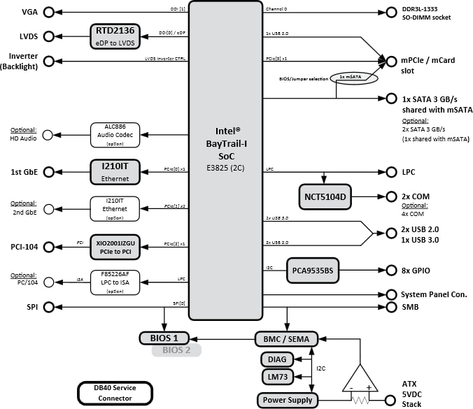 Diagrama de bloques