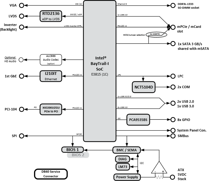 Diagrama de bloques