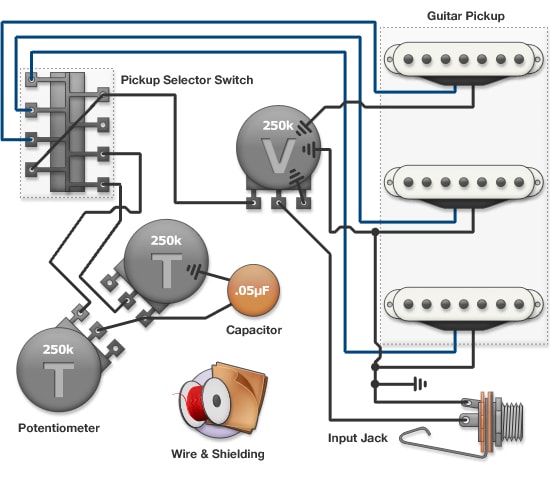 Audio Applications - Guitar Wiring