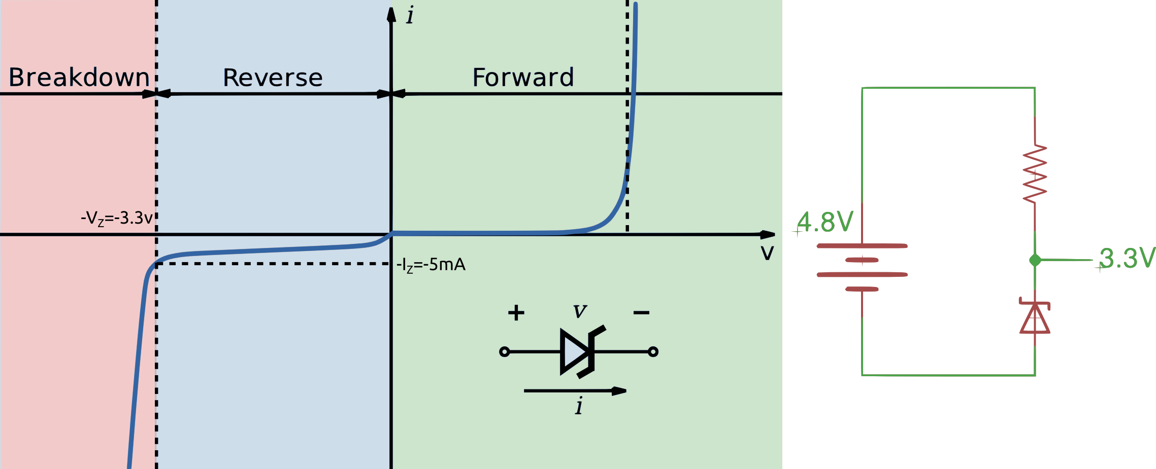Voltage Regulation