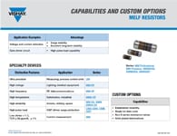 Capacidades y opciones personalizadas: Resistencias MELF