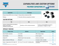Capacidades y opciones personalizadas: Condensadores de polímero