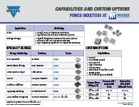 Capacidades y opciones personalizadas: Inductores de potencia