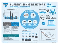Infografía: Resistencias de detección de corriente