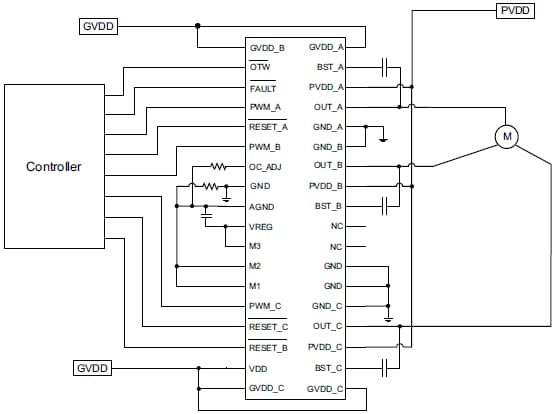 Diagrama de aplicaciones de DRV8312 
