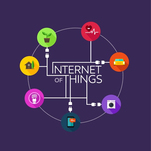 World Wide What? An Honest Look at the State of the Internet of Things Figure 1