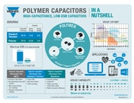 Infografía: Condensadores de ESR bajo y alta capacitancia