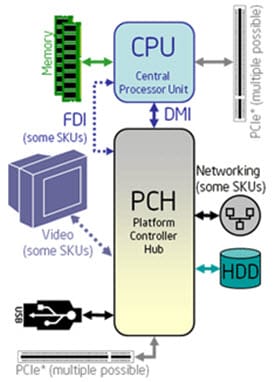 Diagrama de 827E Celeron 827E Celeron