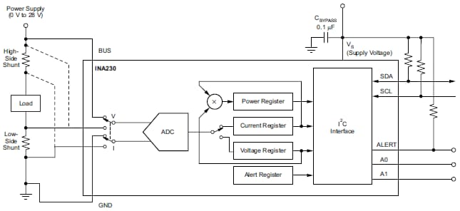 Diagrama funcional