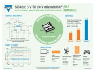 Infografía: serie SiC43x microBUCK®