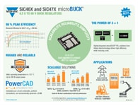 Infografía: Serie SiC46x/47x microBUCK® 