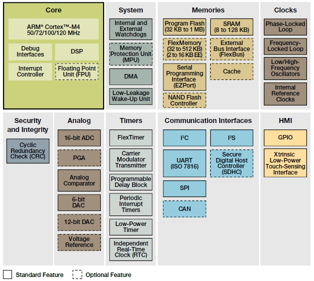 Diagrama de bloques