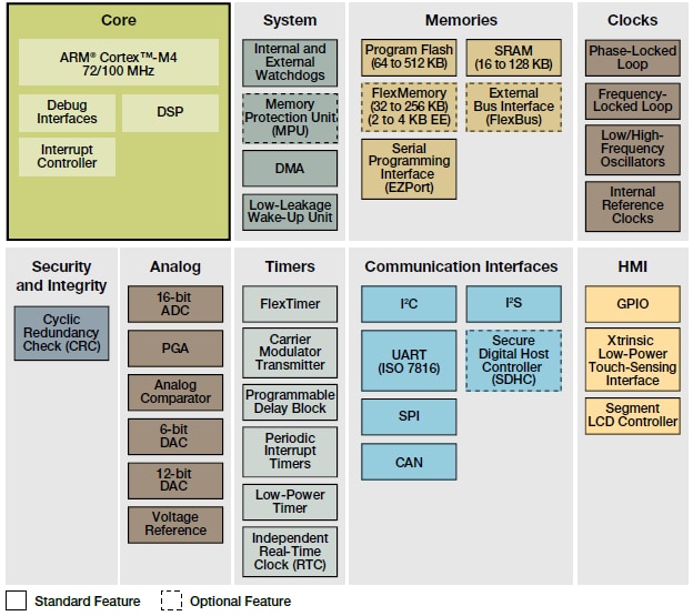 Diagrama de bloques