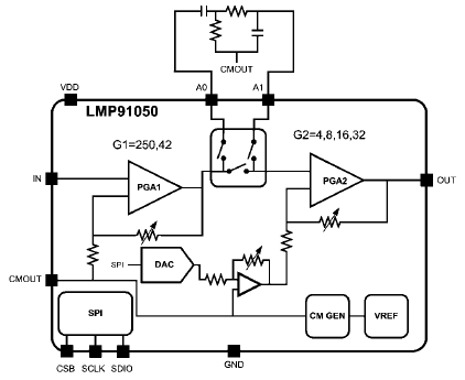 Diagrama de bloques