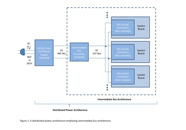 Figure 1: A distributed power architecture employing intermediate bus architecture Figure 1: A distributed power architecture employing intermediate bus architecture