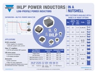 Infografía: Inductores de potencia de perfil bajo