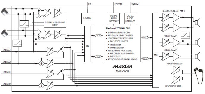 Diagrama de bloques